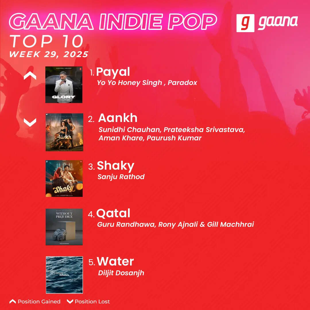 250715_GaanaIndiePopTop10_Week29_01
