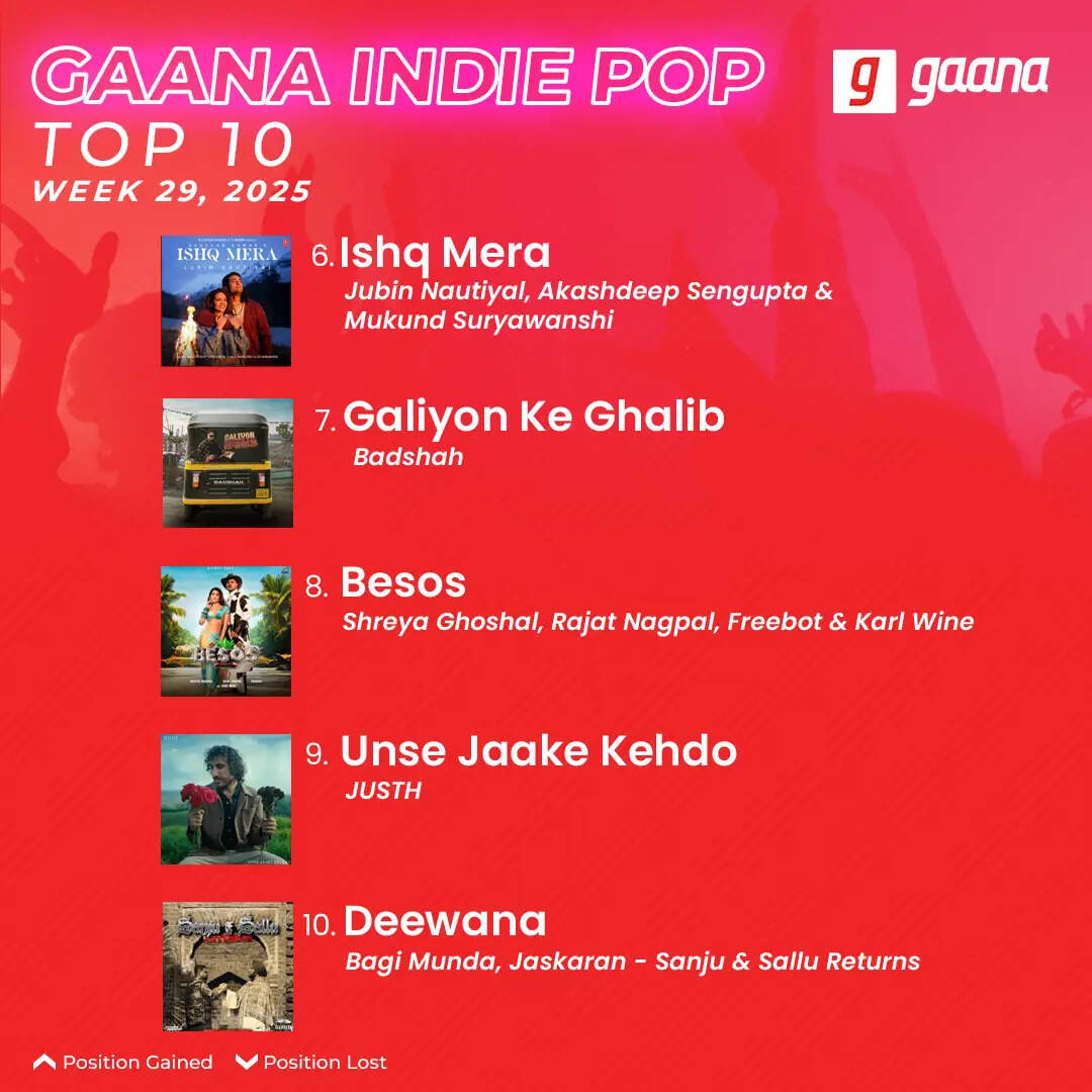 250715_GaanaIndiePopTop10_Week29_02