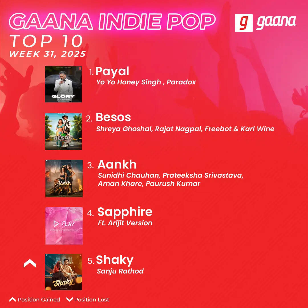 250801_GaanaIndiePopTop10_Week31_01