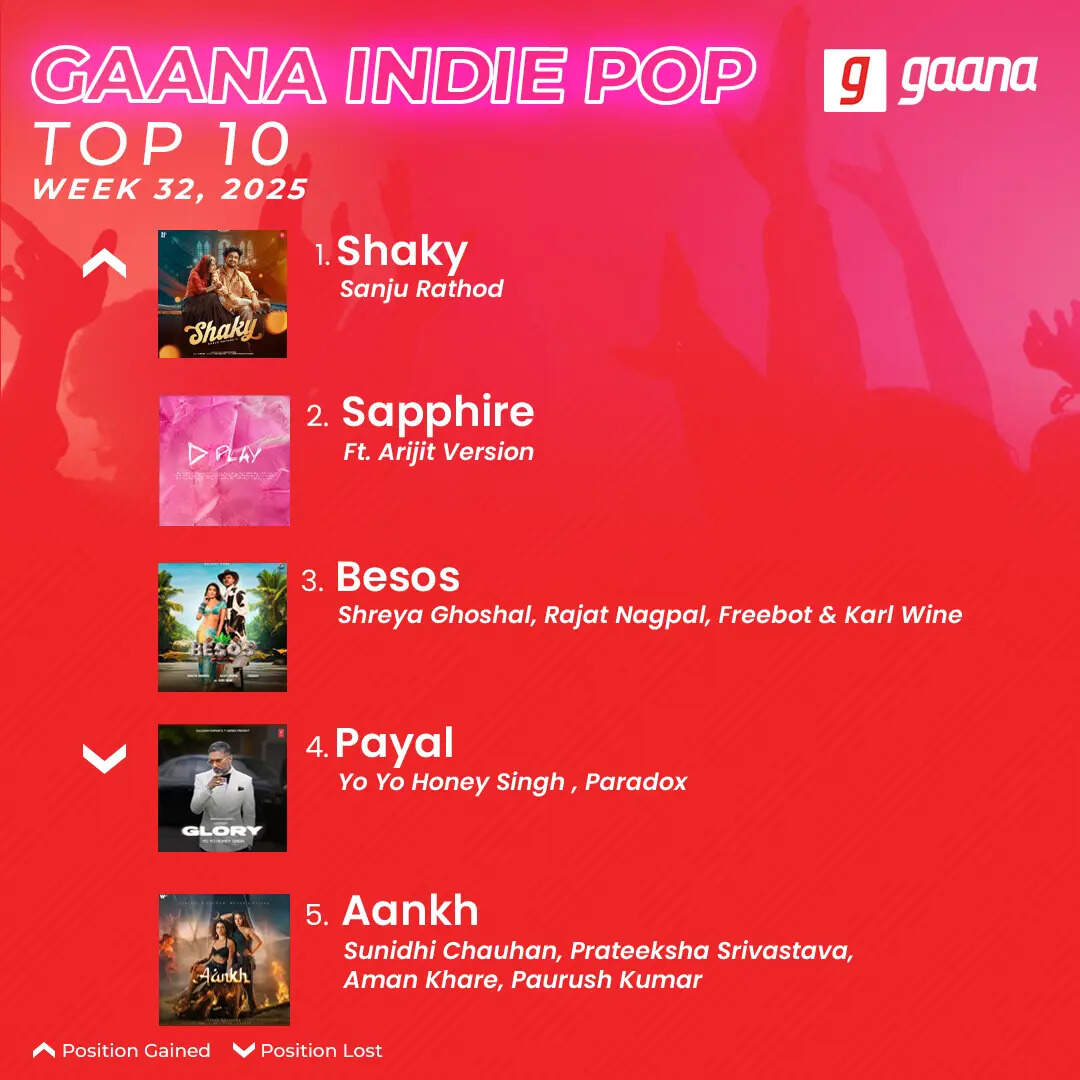 250807_GaanaIndiePopTop10_Week32_01