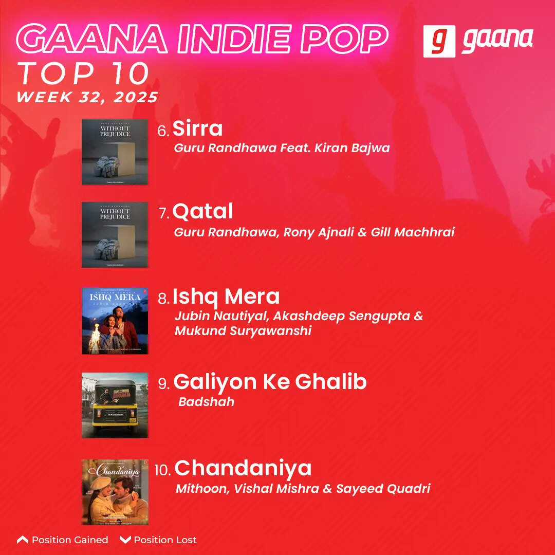 250807_GaanaIndiePopTop10_Week32_02