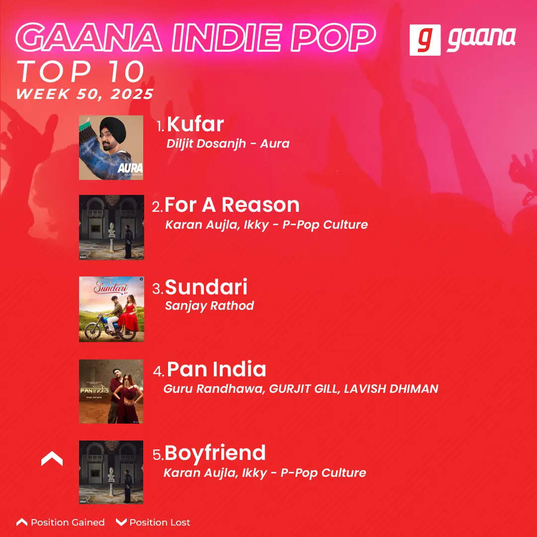 251212_GaanaIndiePopTop10_Week50_01