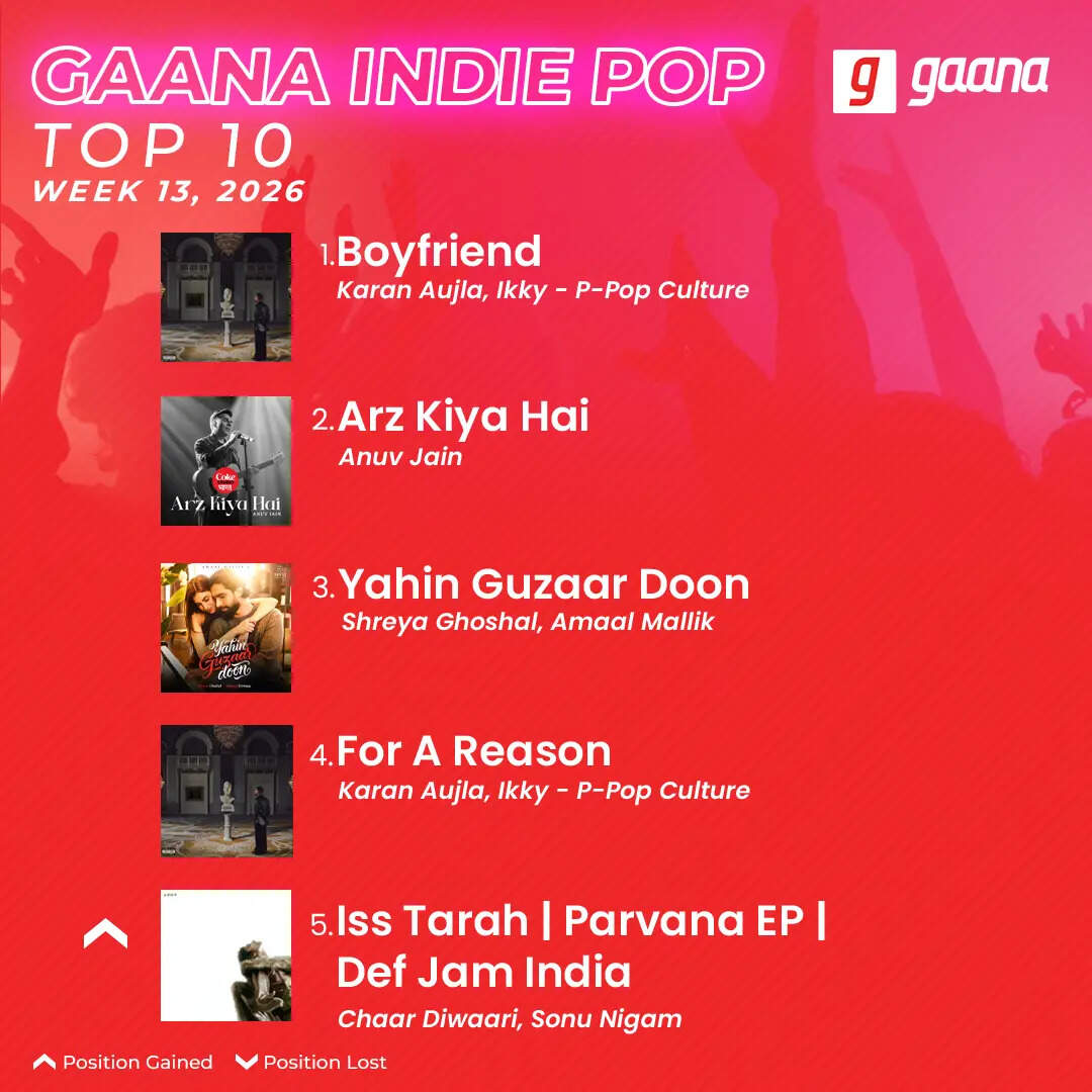 260402_GaanaIndiePopTop10_Week13_01