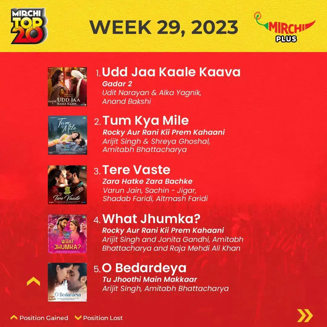 Mirchi Top 20 songs of the week