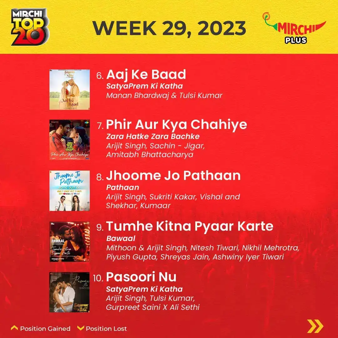 Mirchi Top 20 songs of the week