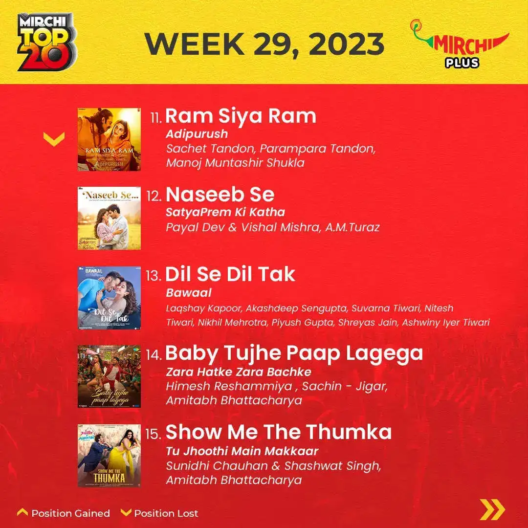 Mirchi Top 20 songs of the week