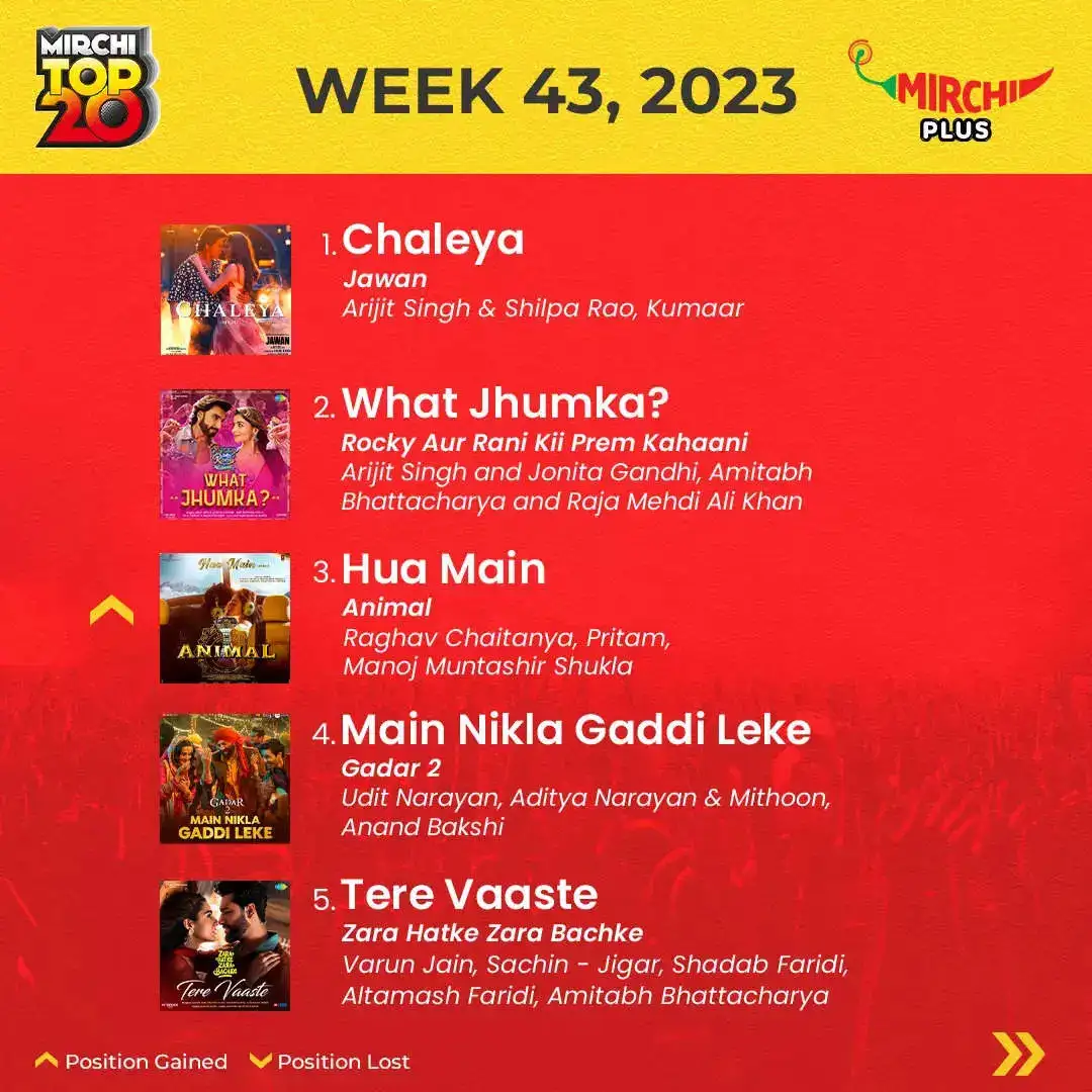 Mirchi Top 20 songs of the week