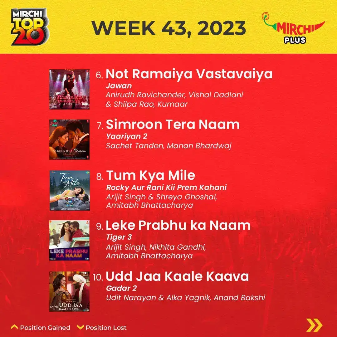 Mirchi Top 20 songs of the week