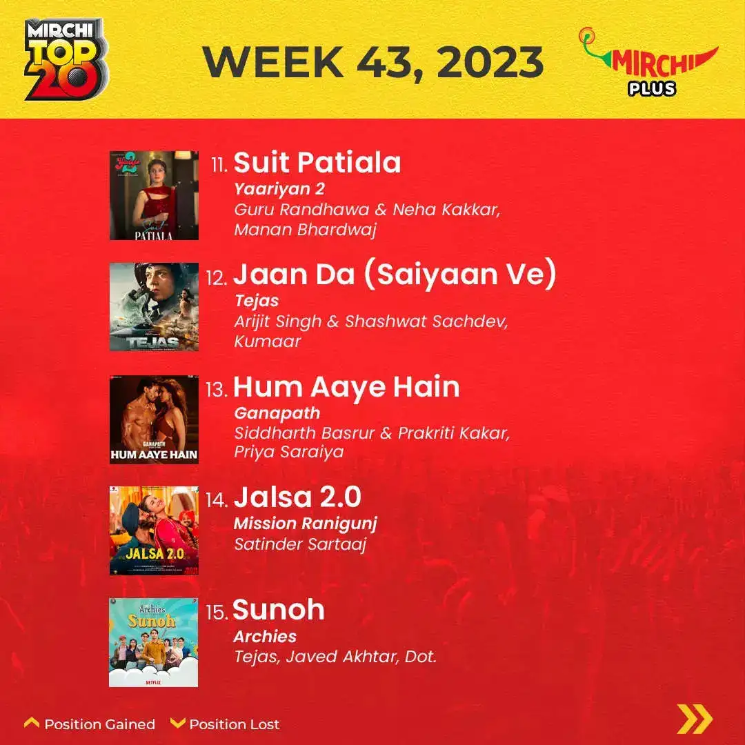 Mirchi Top 20 songs of the week