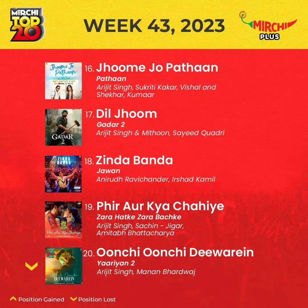 Mirchi Top 20 songs of the week