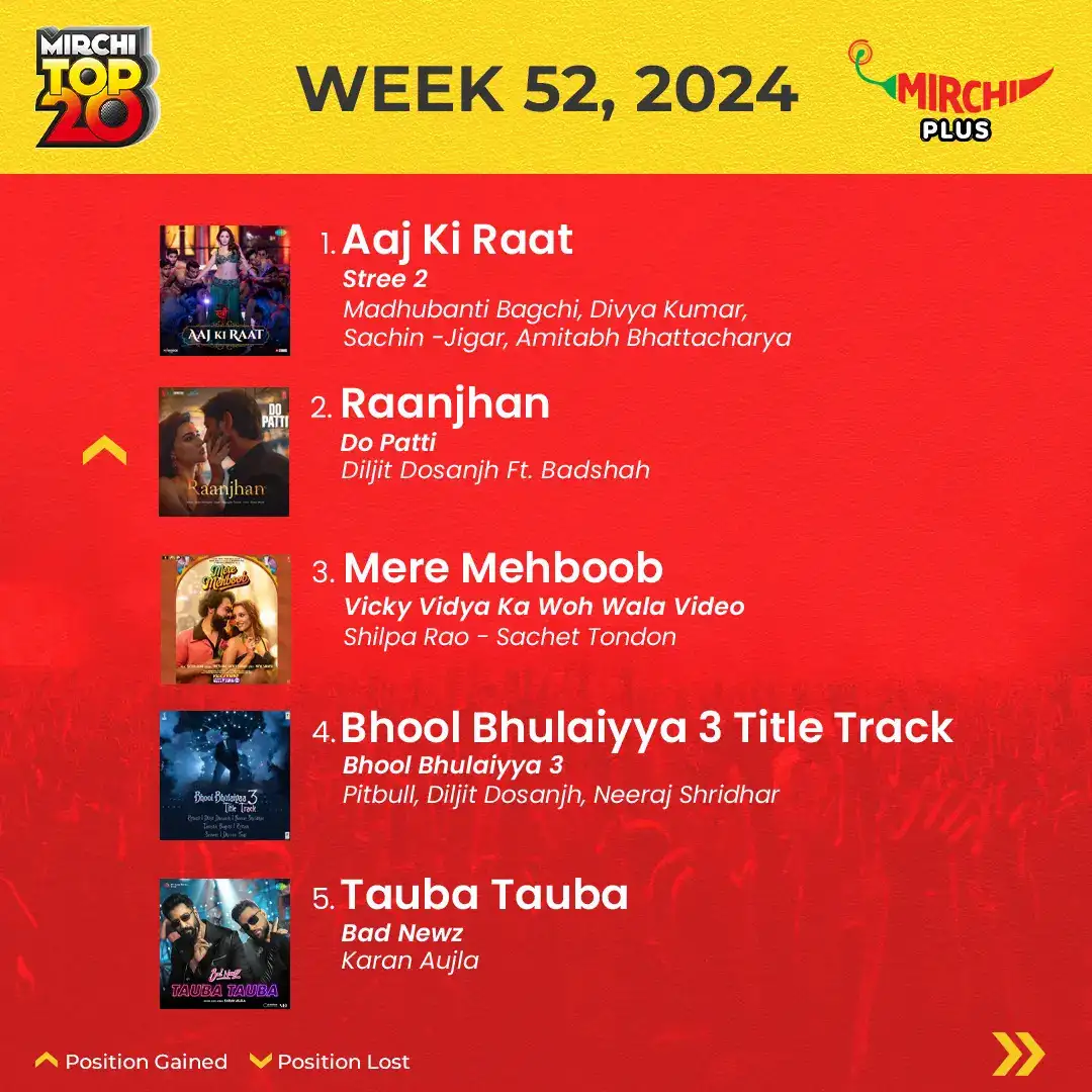 Mirchi top 20 songs of the week