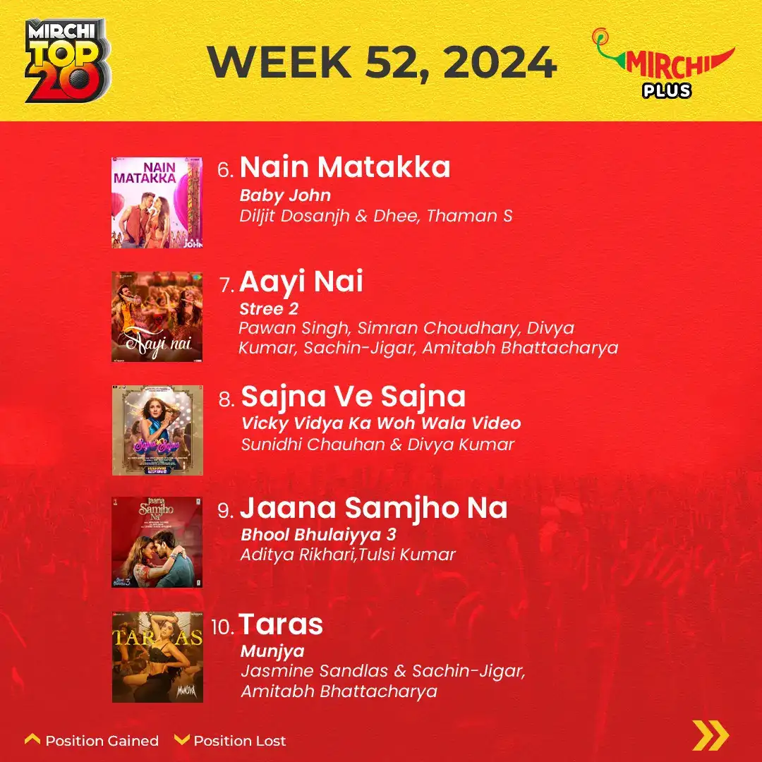 Mirchi top 20 songs of the week