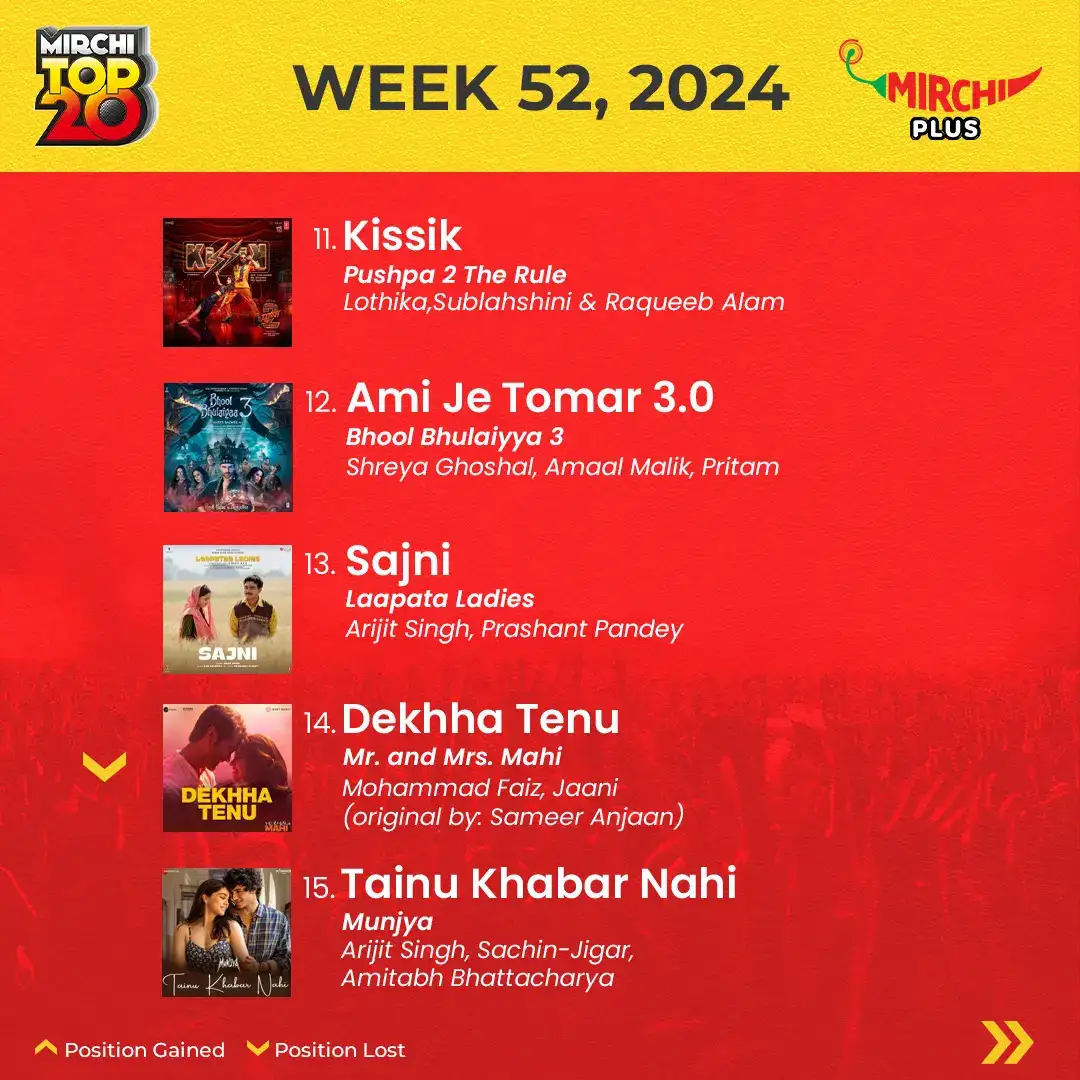 Mirchi top 20 songs of the week