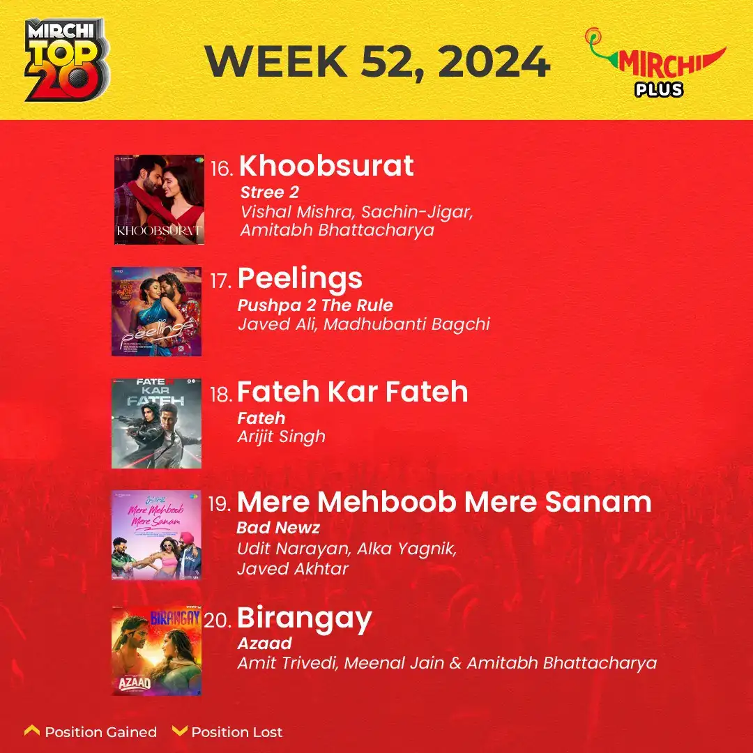 Mirchi top 20 songs of the week