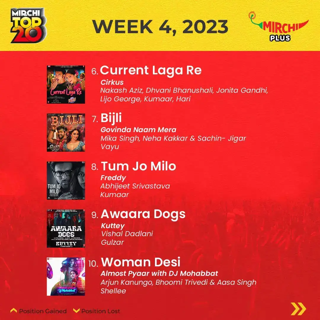 Mirchi Top 20 Week