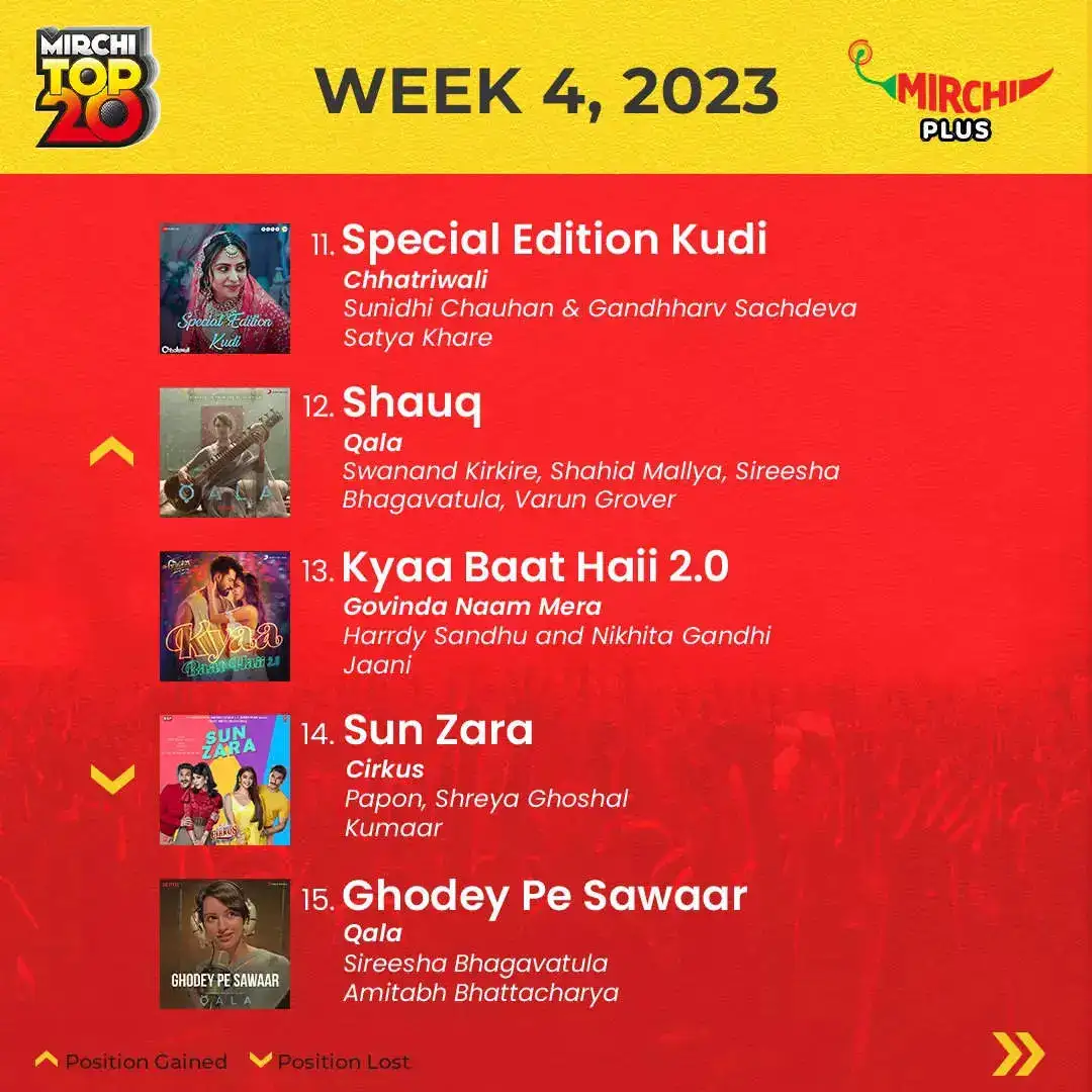 Mirchi Top 20 Week