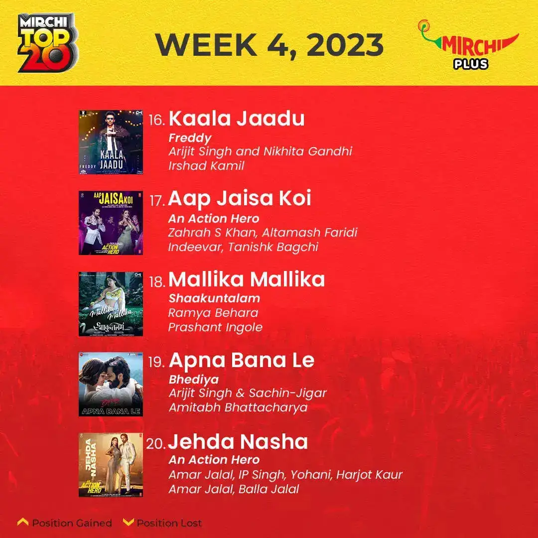 Mirchi Top 20 Week