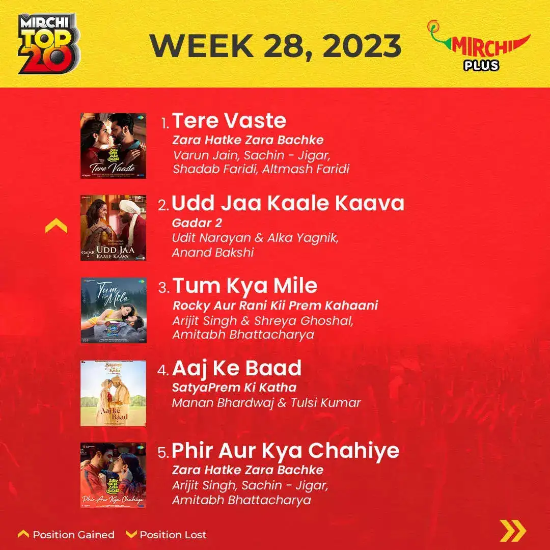 Mirchi Top20 songs of the week