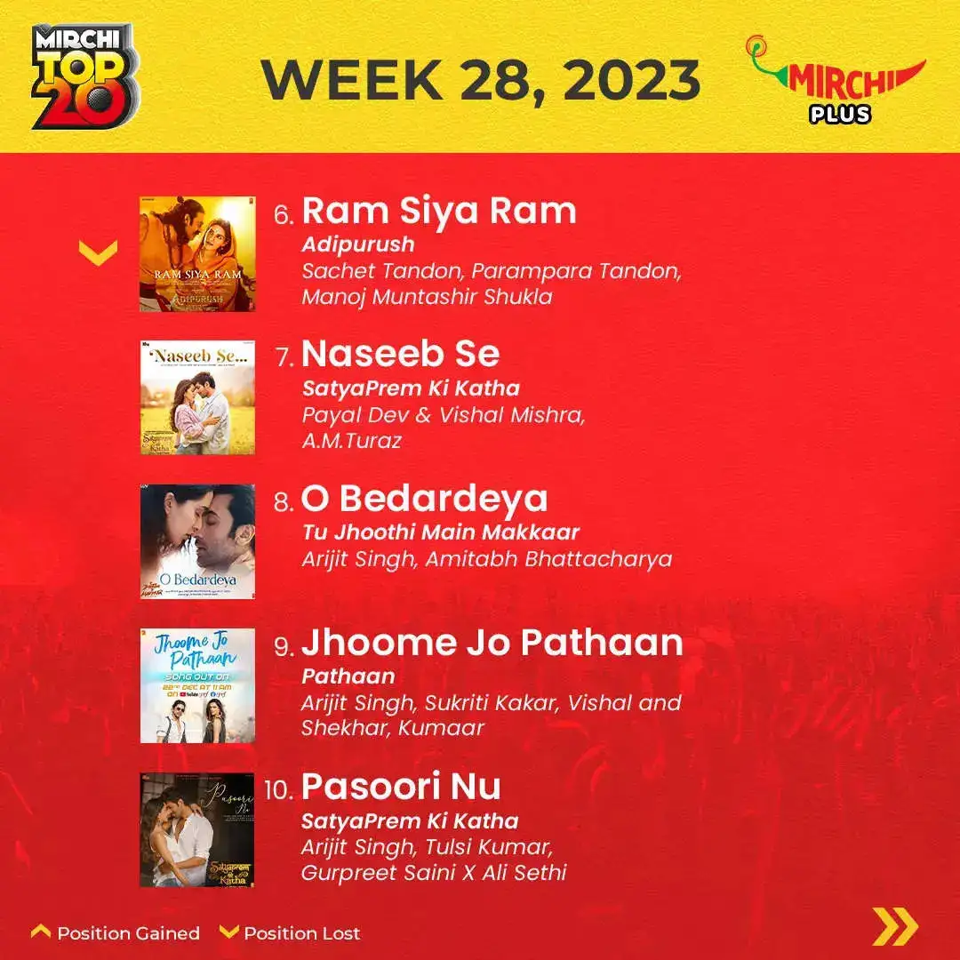 Mirchi Top20 songs of the week