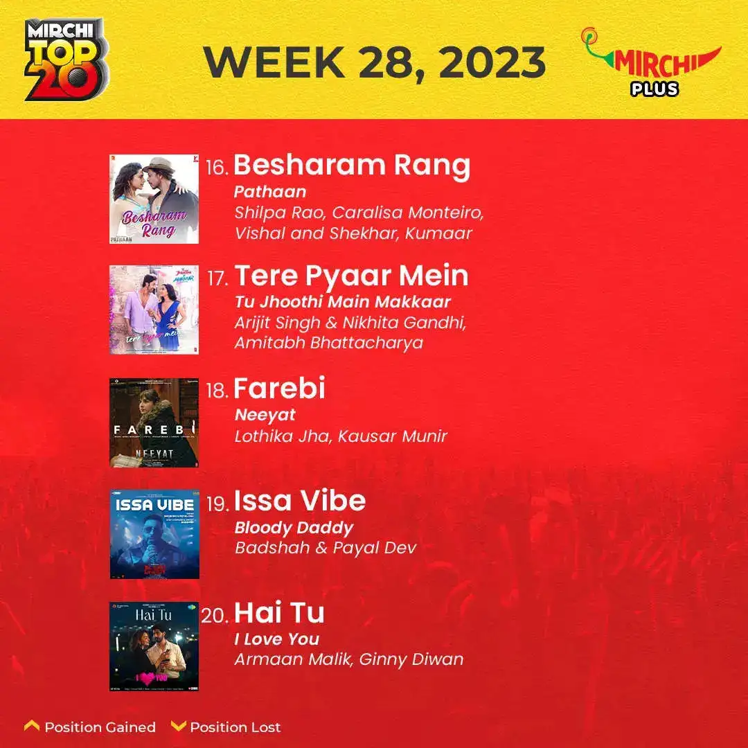 Mirchi Top20 songs of the week