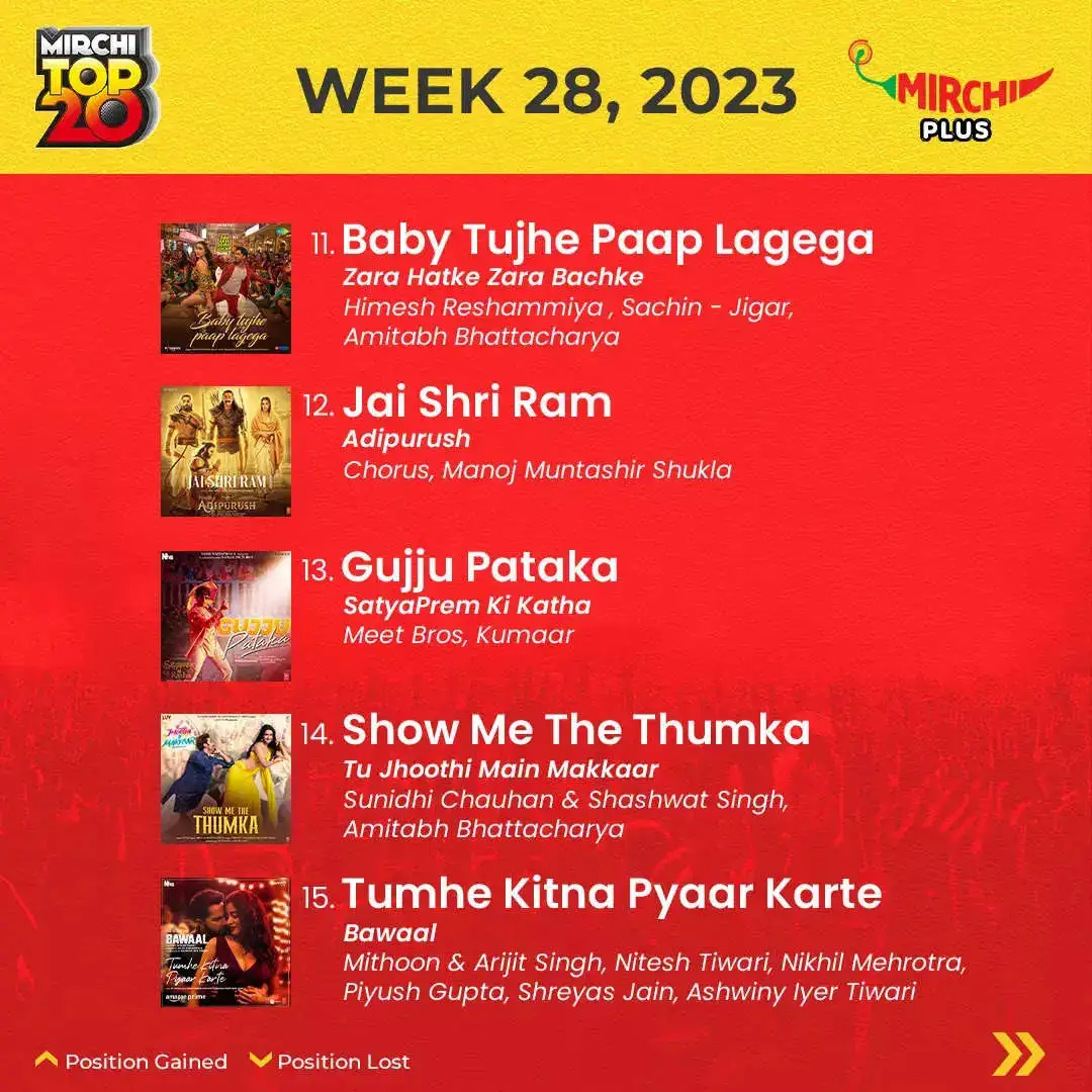 Mirchi Top20 songs of the week