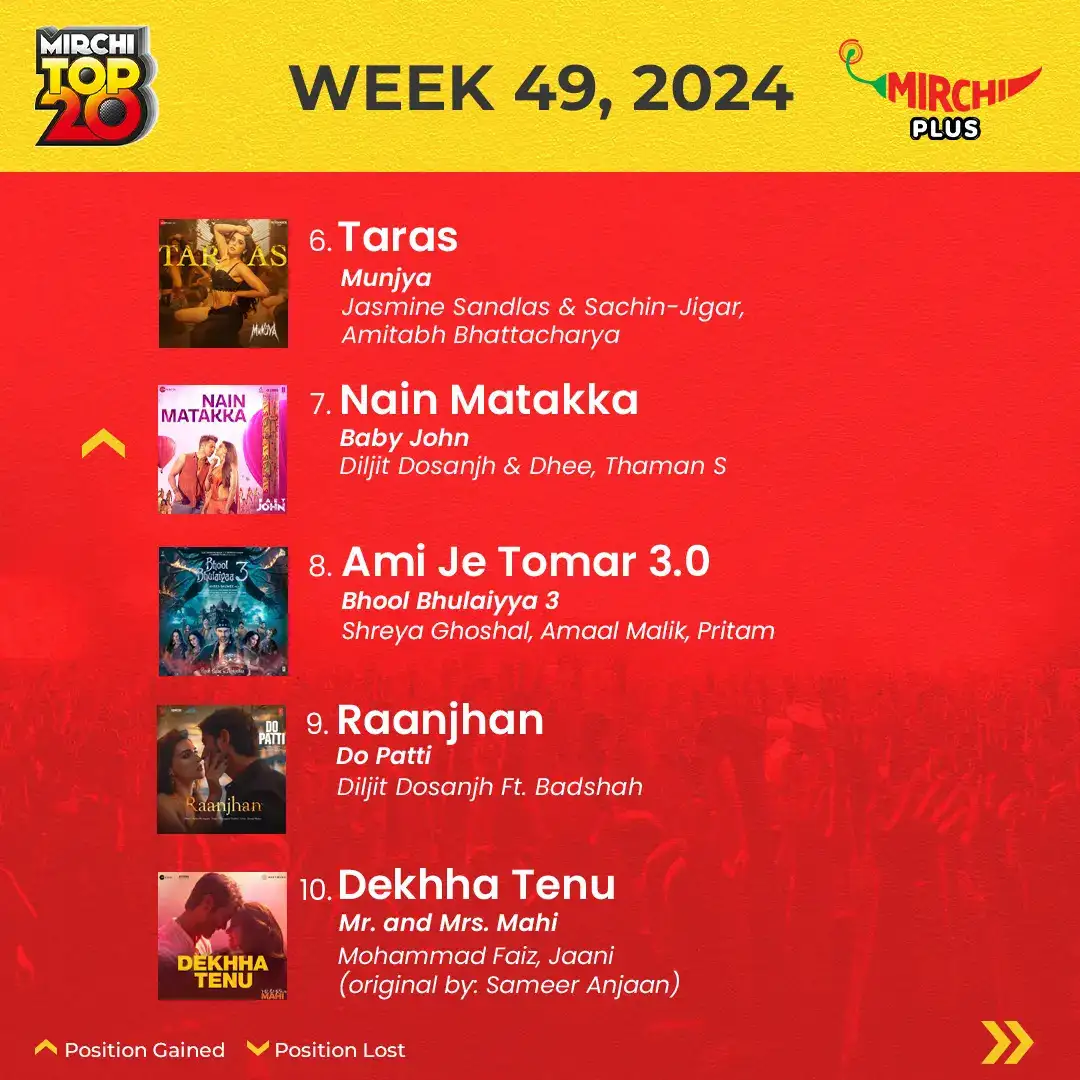 Mirchi top 20 songs of the week