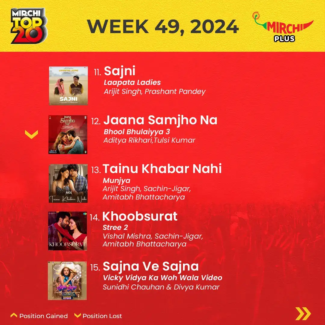 Mirchi top 20 songs of the week