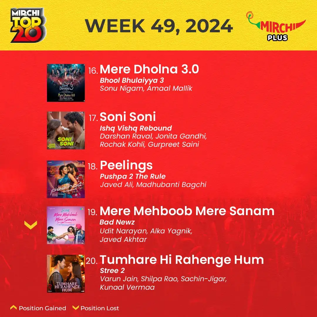 Mirchi top 20 songs of the week