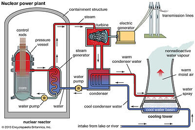 How Does A Power Plant Work Step By Step