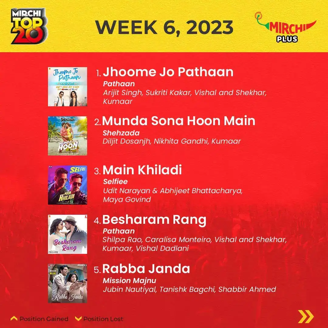 Mirchi Top 20 (1)