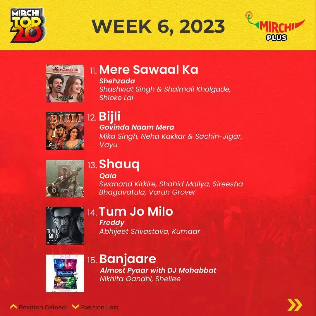 Mirchi Top 20 (3)