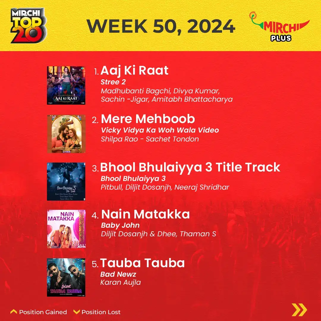 Mirchi top 20 songs