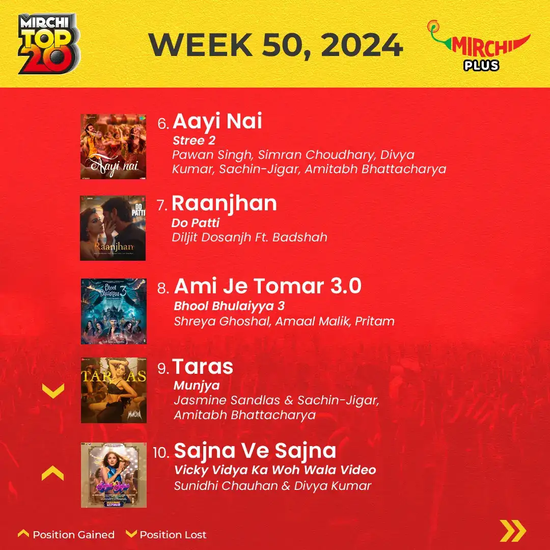 Mirchi top 20 songs