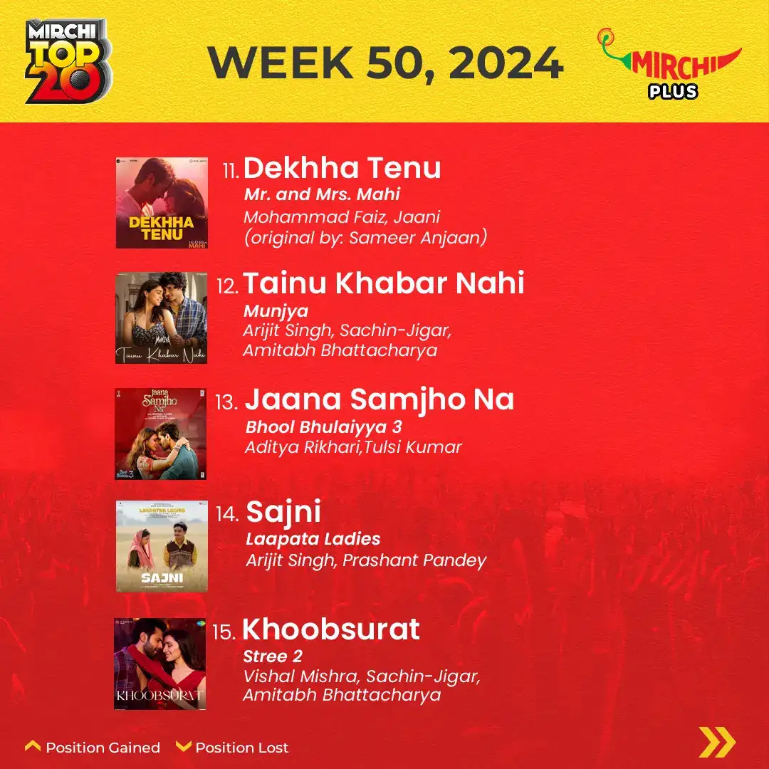 Mirchi top 20 songs