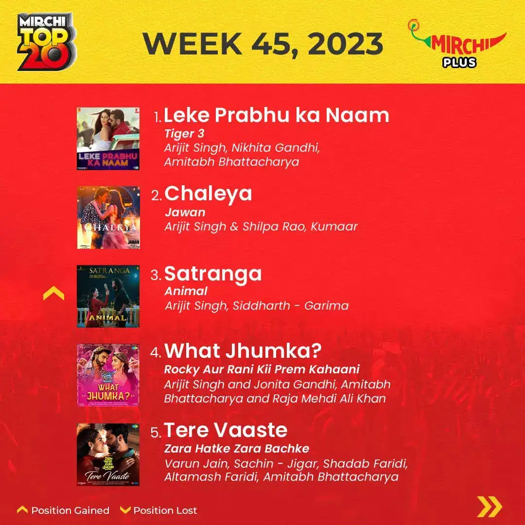 Mirchi Top 20 of the week