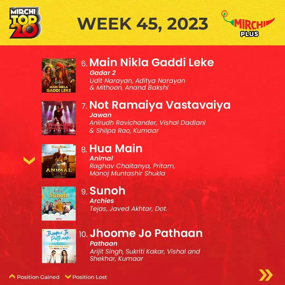 Mirchi Top 20 of the week