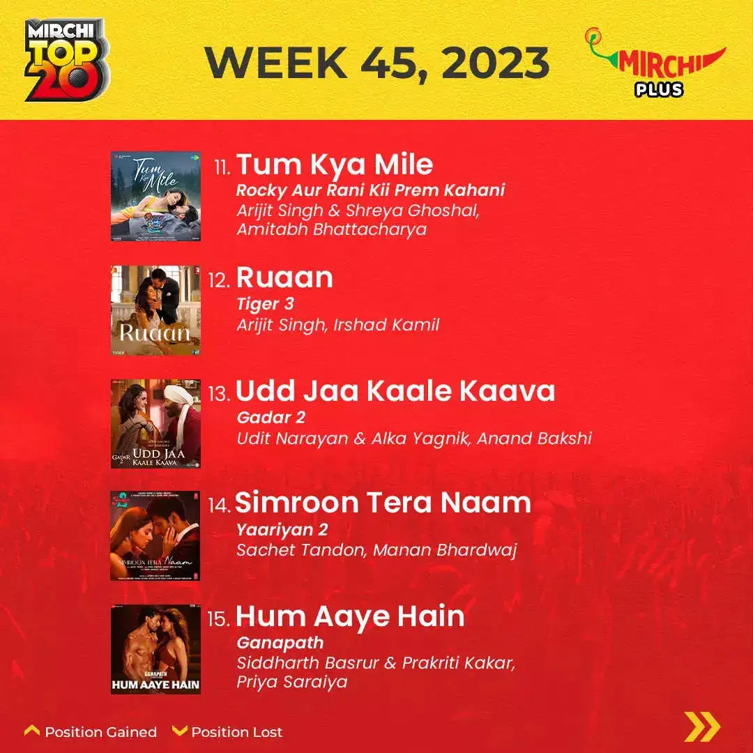 Mirchi Top 20 of the week