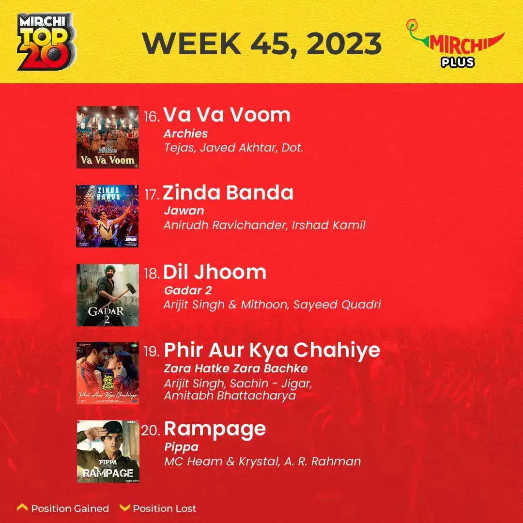 Mirchi Top 20 of the week