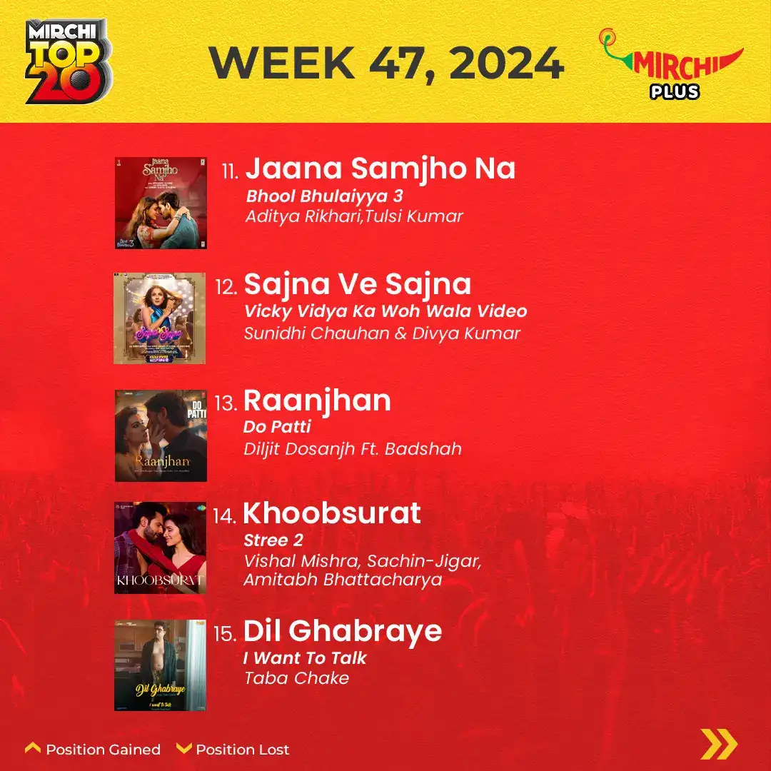 Mirchi top 20 songs of the week