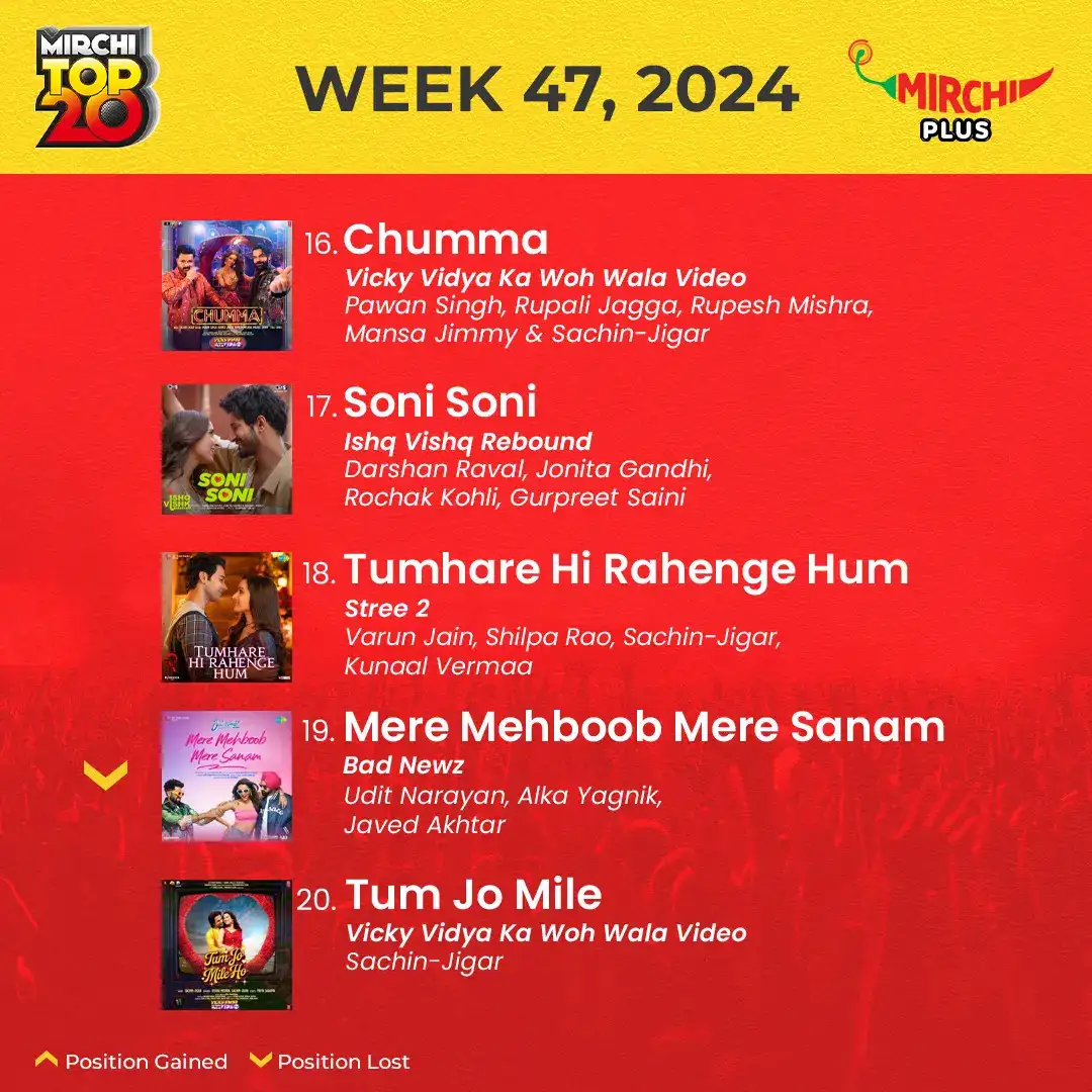 Mirchi top 20 songs of the week