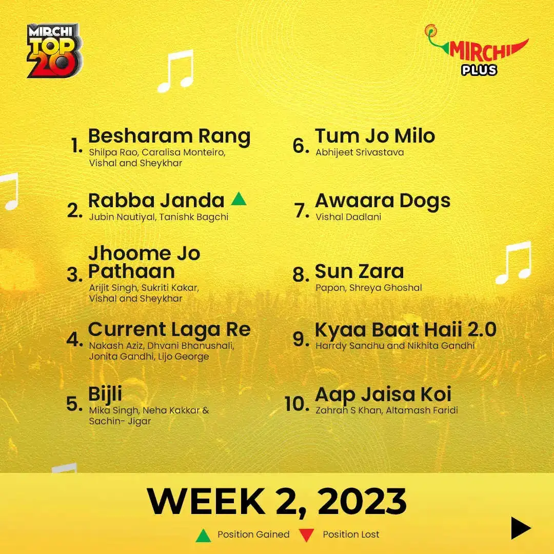 Mirchi Top 20 week