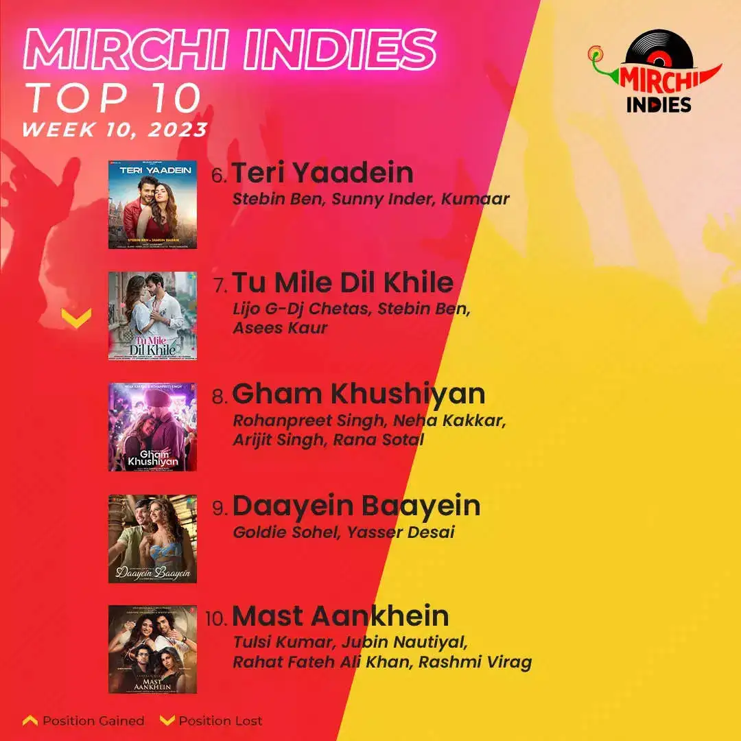 Mirchi Top10_Week 10_P2