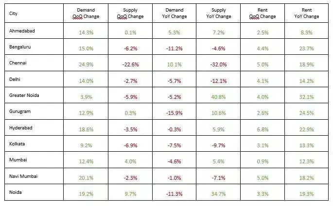 Statistics