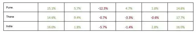 Statistics 1