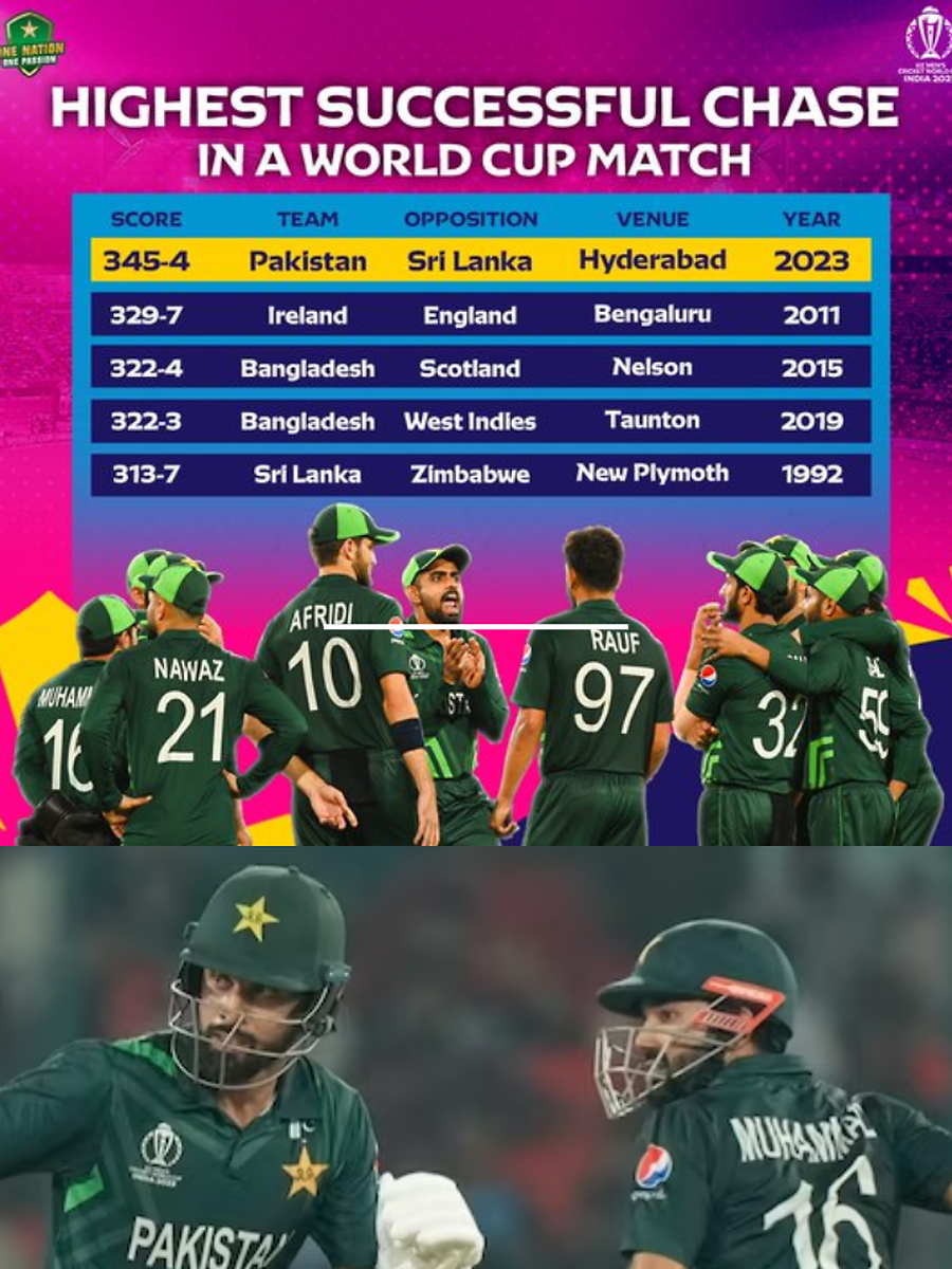 Pakistan creates Cricket world cup record for highest run chase ...